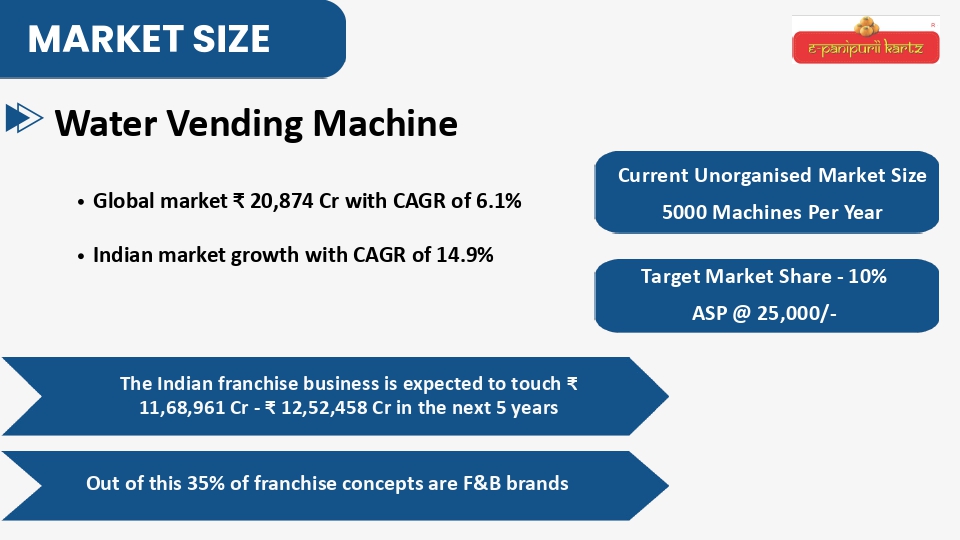 Epanipurii kartz Pitch Deck_page-0005