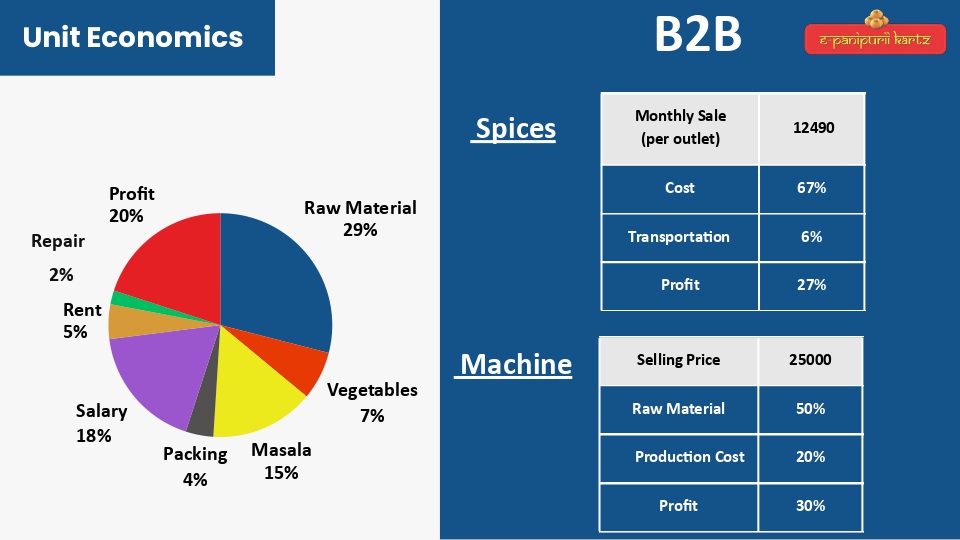 Epanipurii kartz Pitch Deck_page-0013