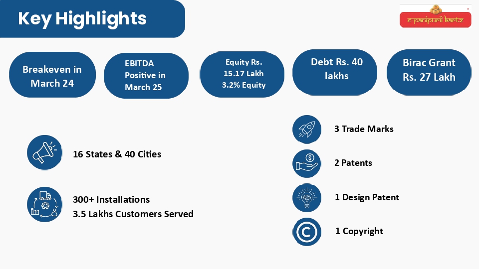 Epanipurii kartz Pitch Deck_page-0015